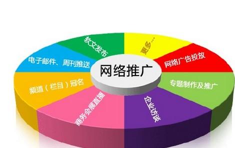 網站推廣營銷技巧匯總大全