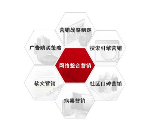 網絡營銷