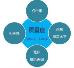 網站建設