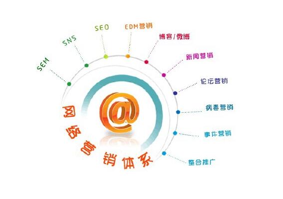 網絡營銷