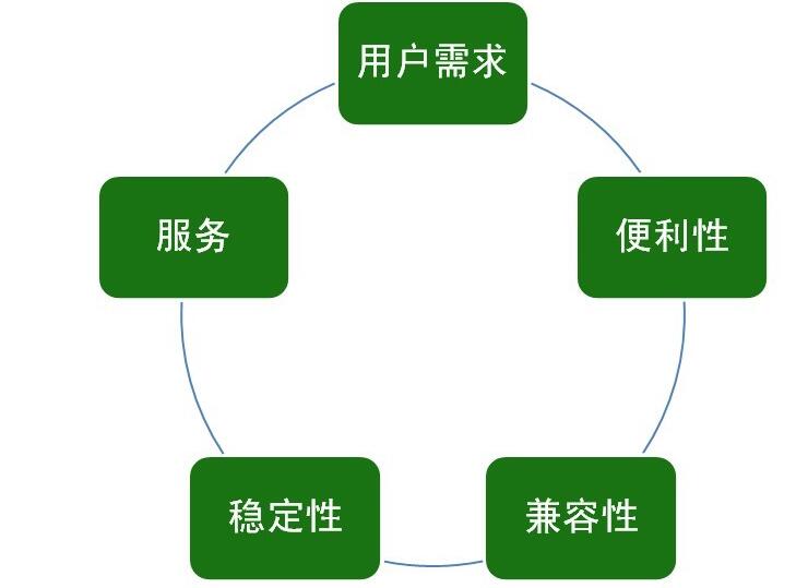 網絡營銷