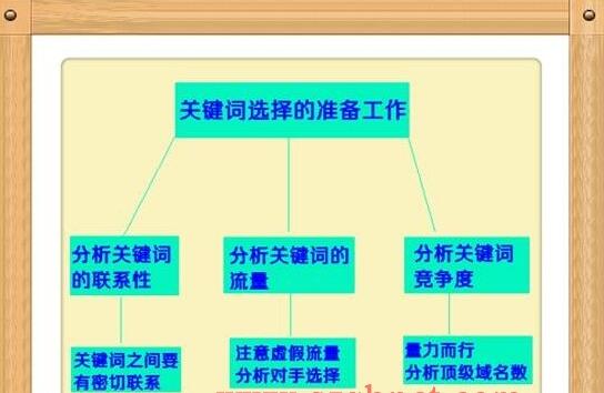 網絡推廣
