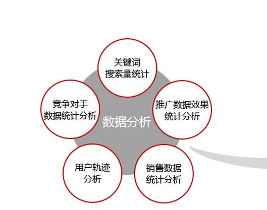 網絡推廣